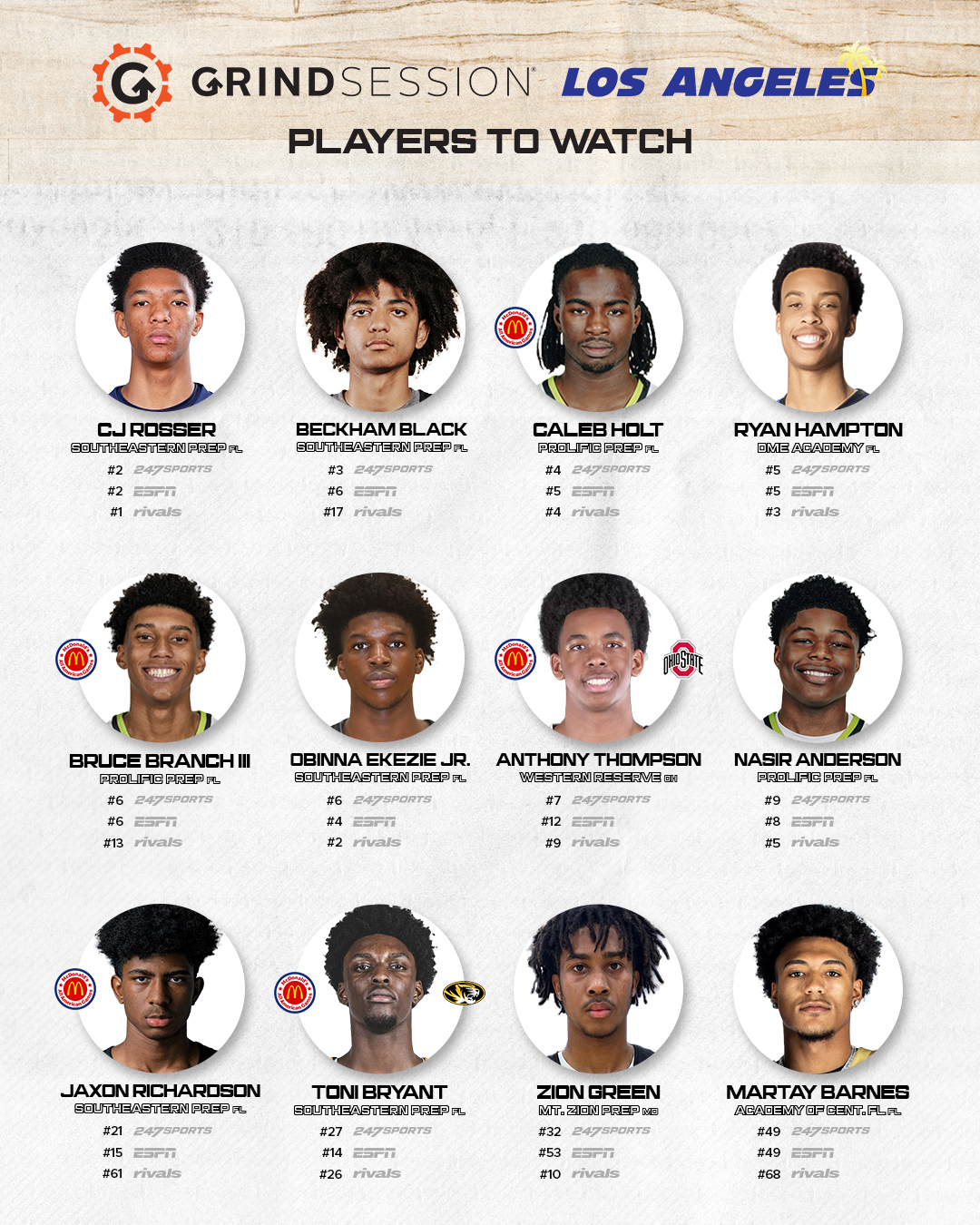 Players to Watch in LA