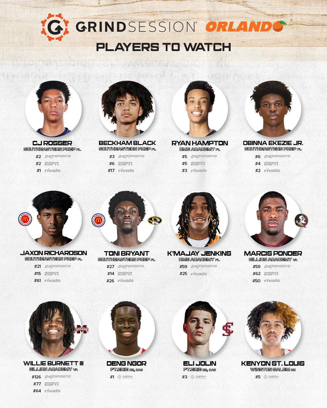 Players to Watch in Orlando