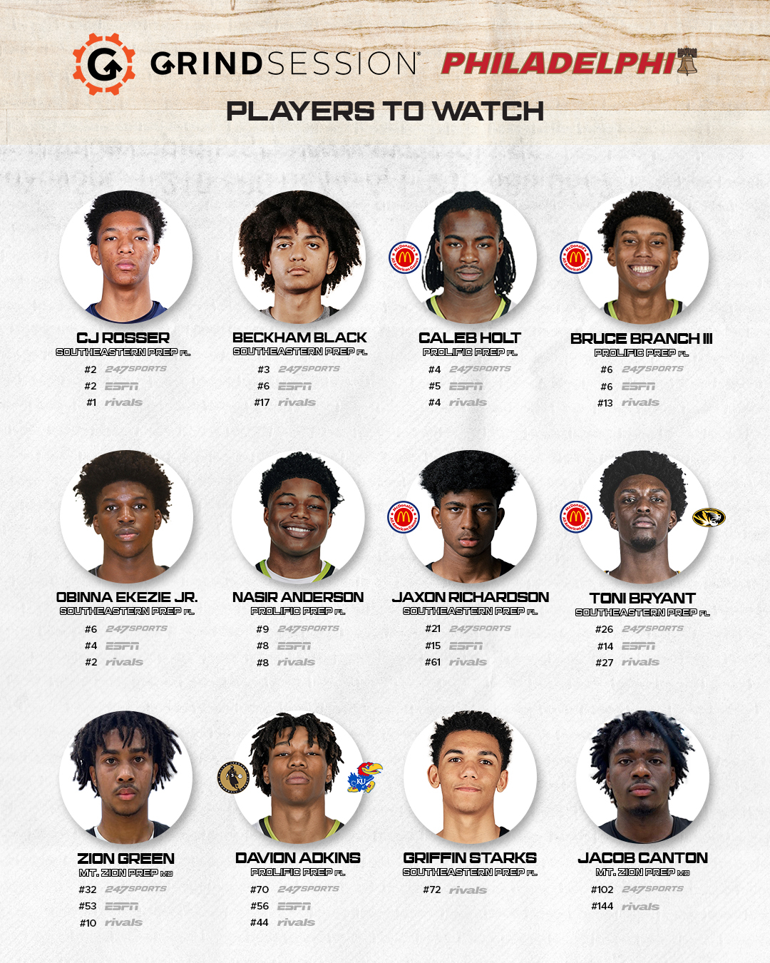 Players to Watch in Philadelphia