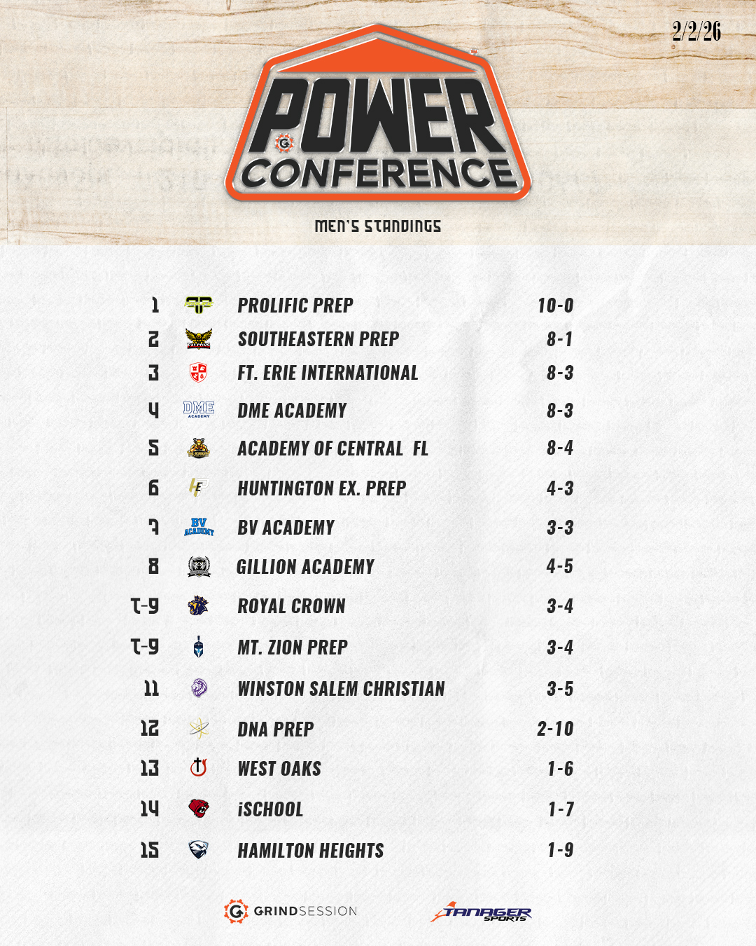 2/2/2026 Men's Standings