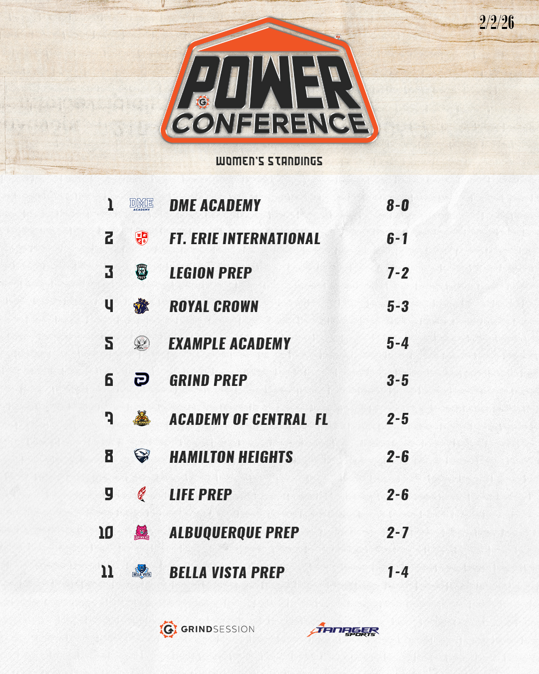 2/2/2026 Womens Standings