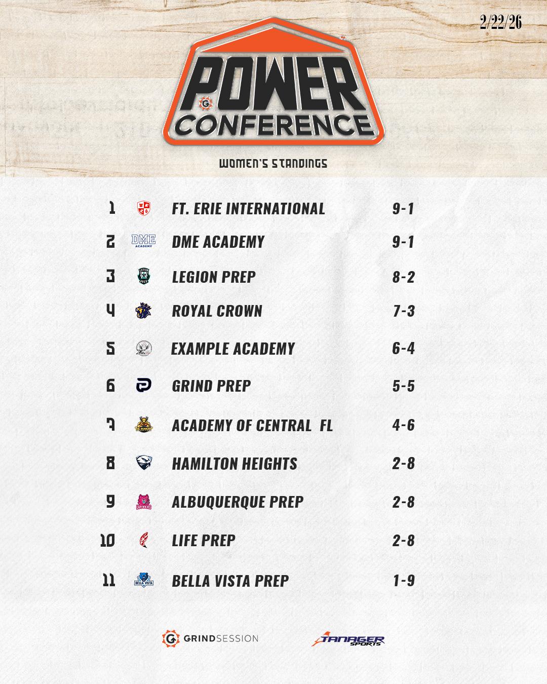 Final Women's Standings