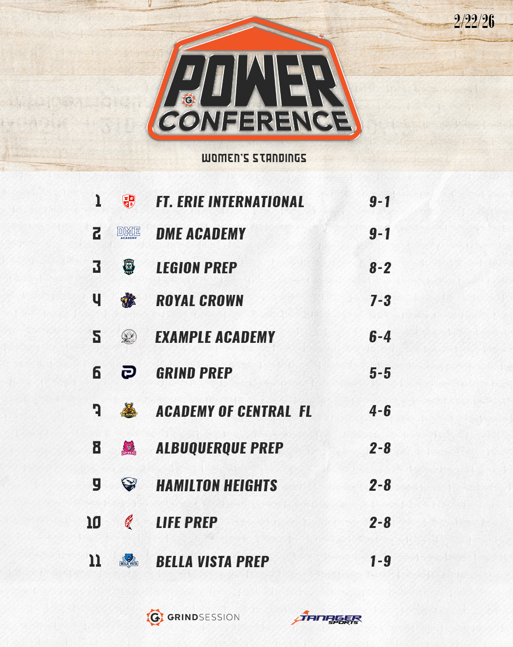 Final Women's Standings