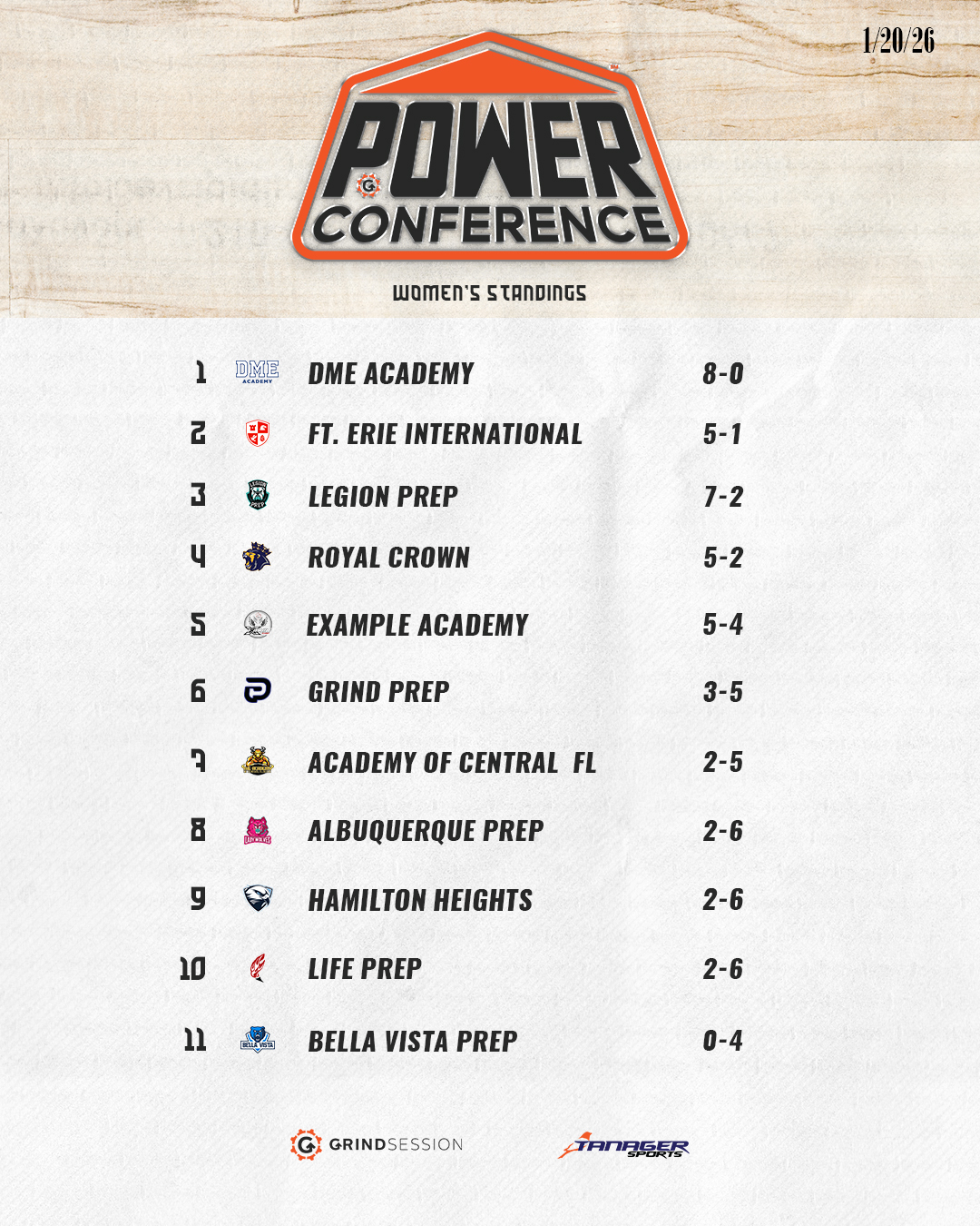 1/20/2026 Women's Standings