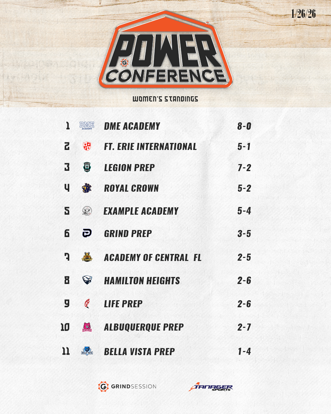 1/26/2026 Women's Standings